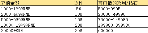 1912yx《烈斩》线下累充返利活动公告