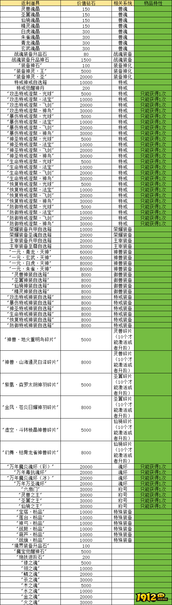 1912yx《烈斩》线下累充返利活动公告